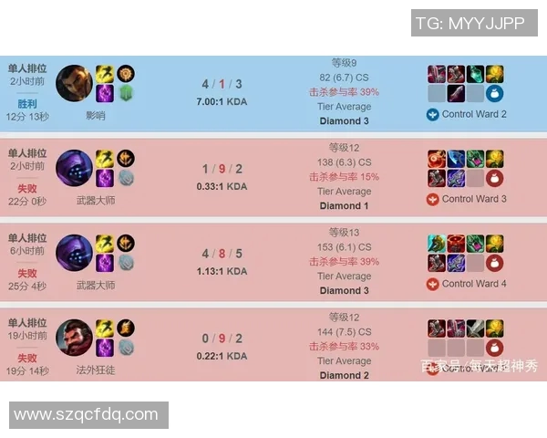 赛后分析：FPX与RNG选手个人能力对比及其影响因素探讨