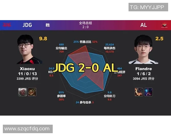 数据分析视角下JDG战队意识表现的深度剖析与探讨