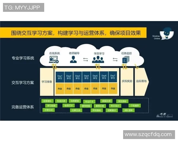 重磅专题:探索IG平台节奏革新带来的新机遇与挑战
